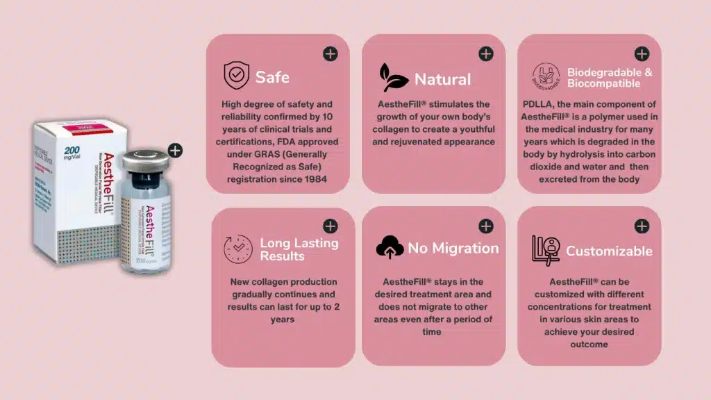 Aesthefill Treatment Malaysia