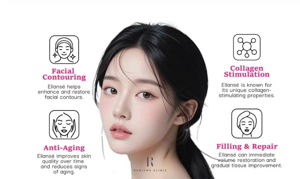 Benefits of Ellanse Filler Treatment in Malaysia