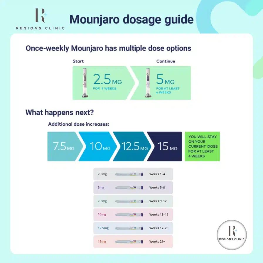 Mounjaro Dosage