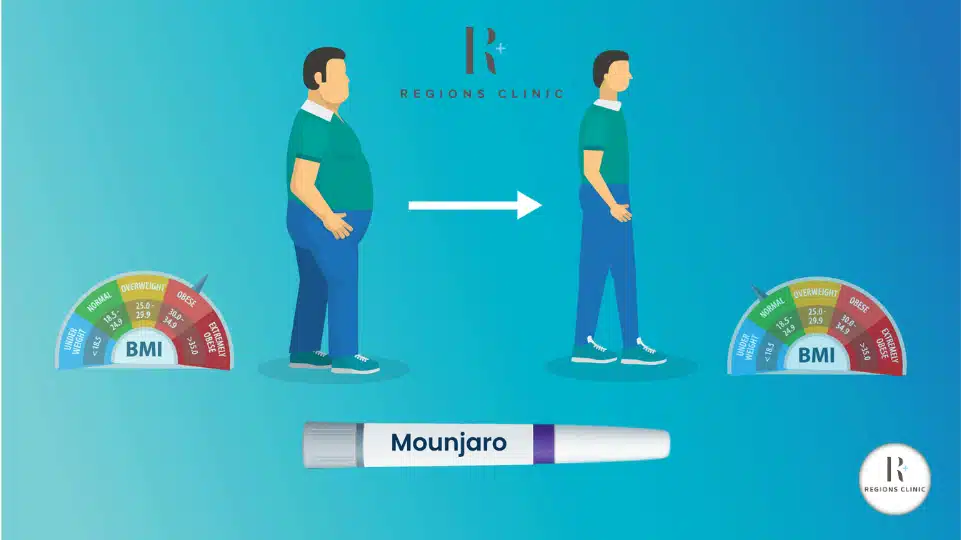 Where To Buy Mounjaro in Malaysia