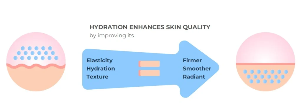 Innea Aqua for Skin Hydration
