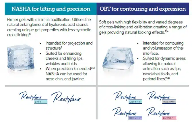 Best Restylane Filler Injection in Malaysia