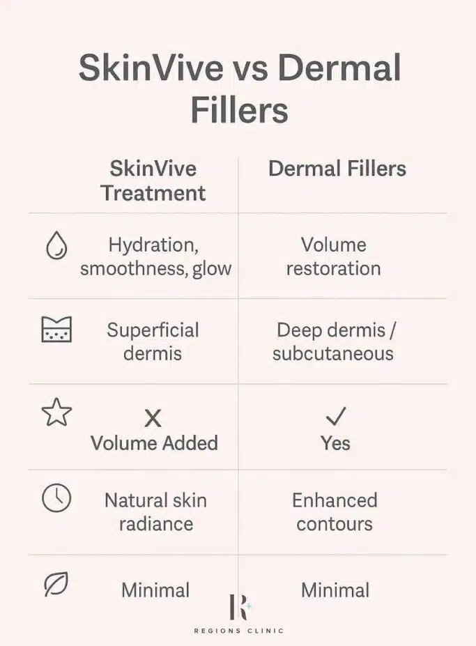 skinvive treatment in KL Malaysia