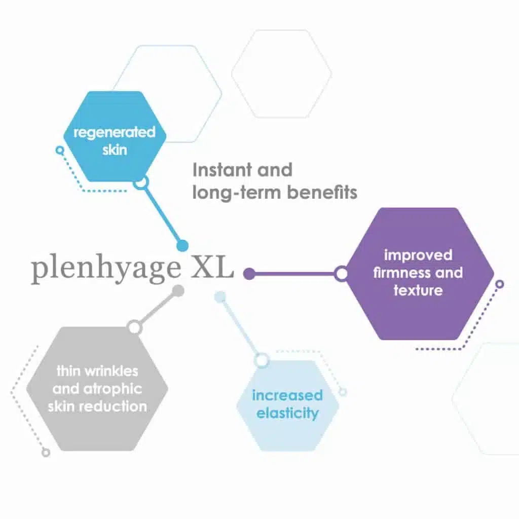 Benefits of Plenhyage Skin Booster