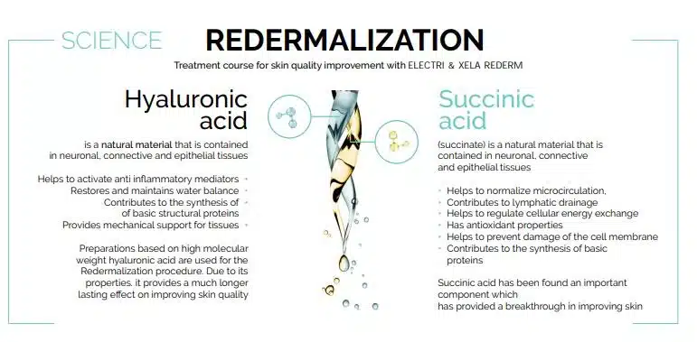 Hyalual Electri for Dark Circles