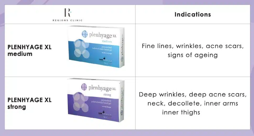 Indication for Plenhyage Rejuvenation