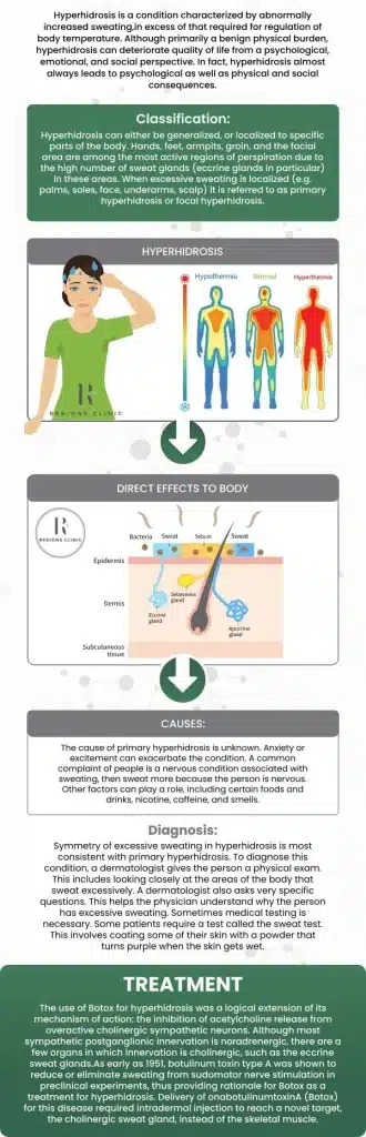 Hyperhidrosis Causes and Treatment